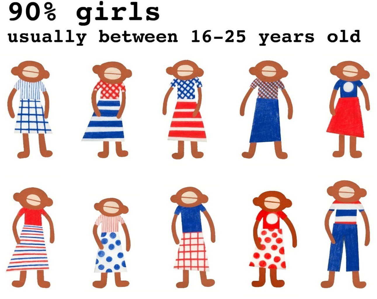 2003 APEART B Ildemateriale